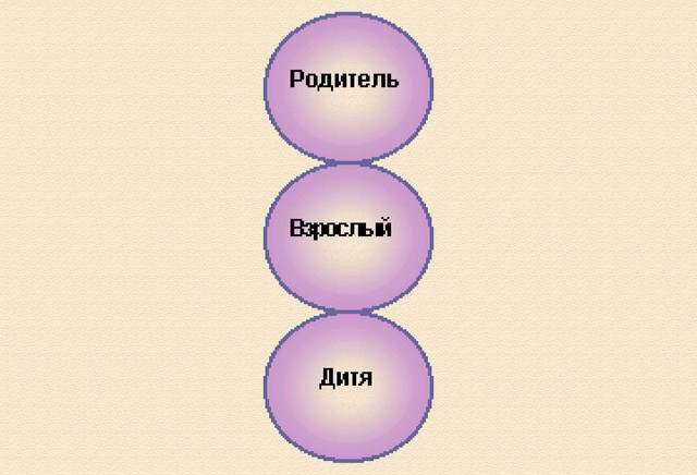 Схема родитель взрослый ребенок